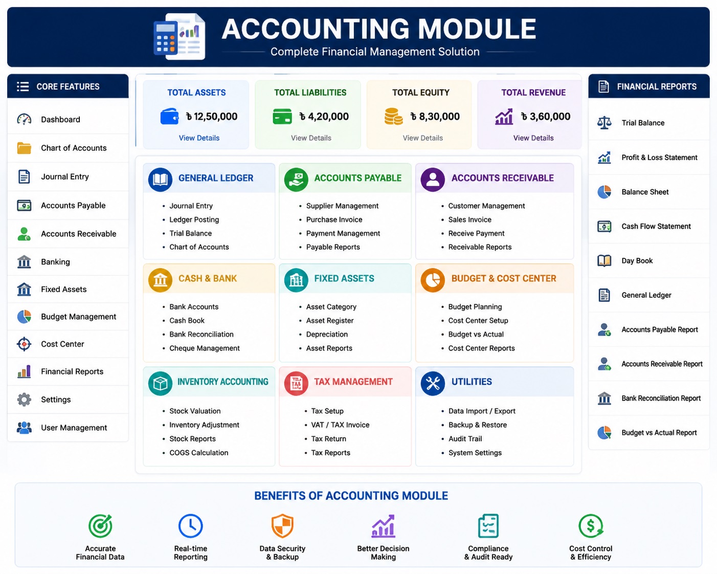 Accounting Dashboard Screen